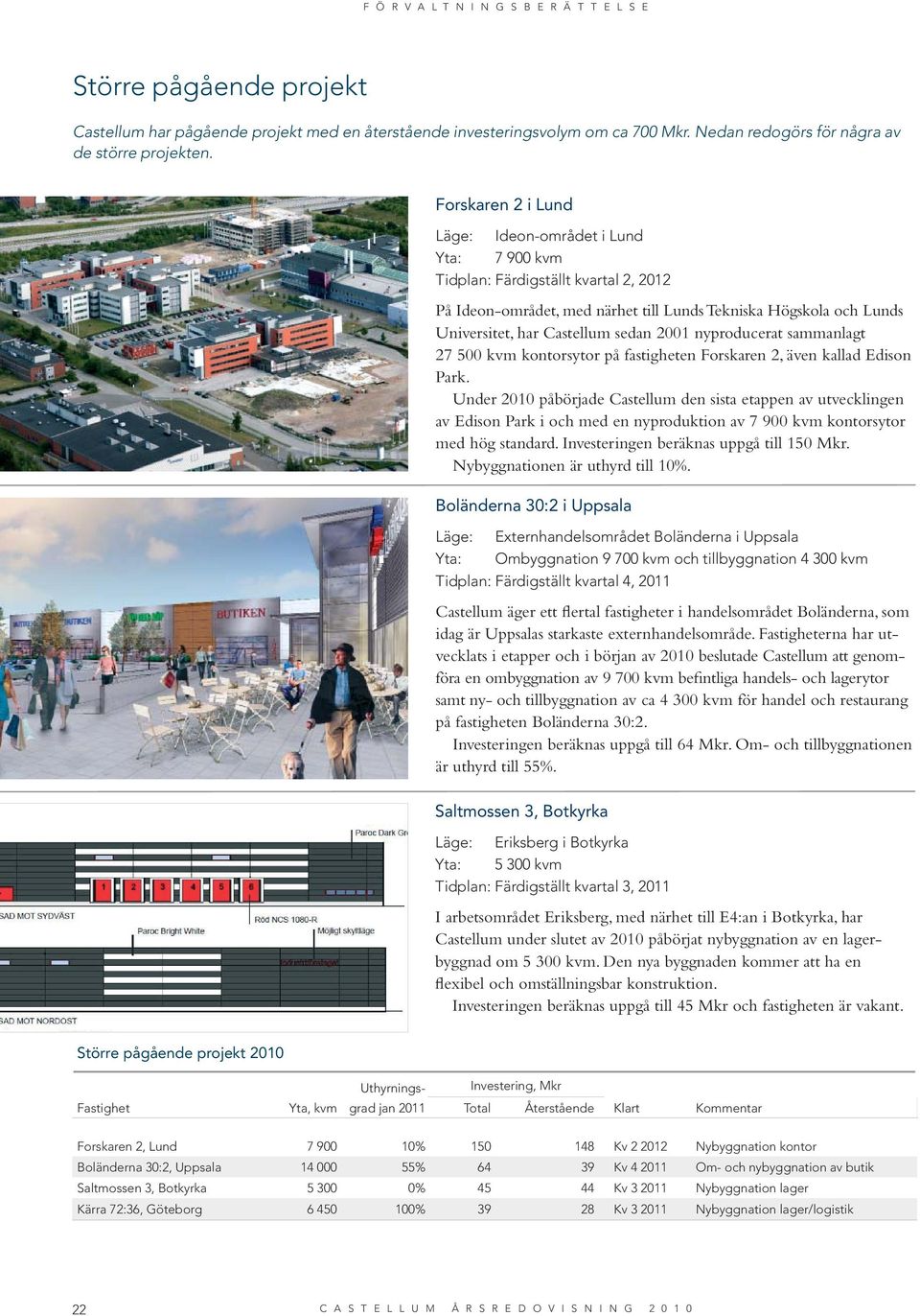 2001 nyproducerat sammanlagt 27 500 kvm kontorsytor på fastigheten orskaren 2, även kallad Edison Park.