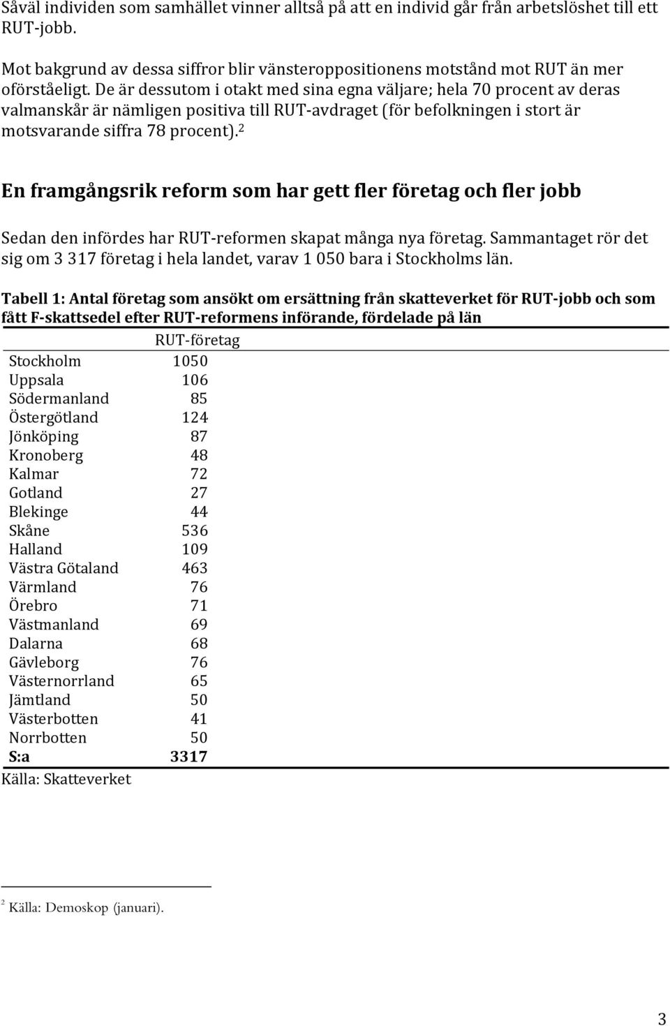 2 En framgångsrik reform som har gett fler företag och fler jobb Sedan den infördes har RUT-reformen skapat många nya företag.
