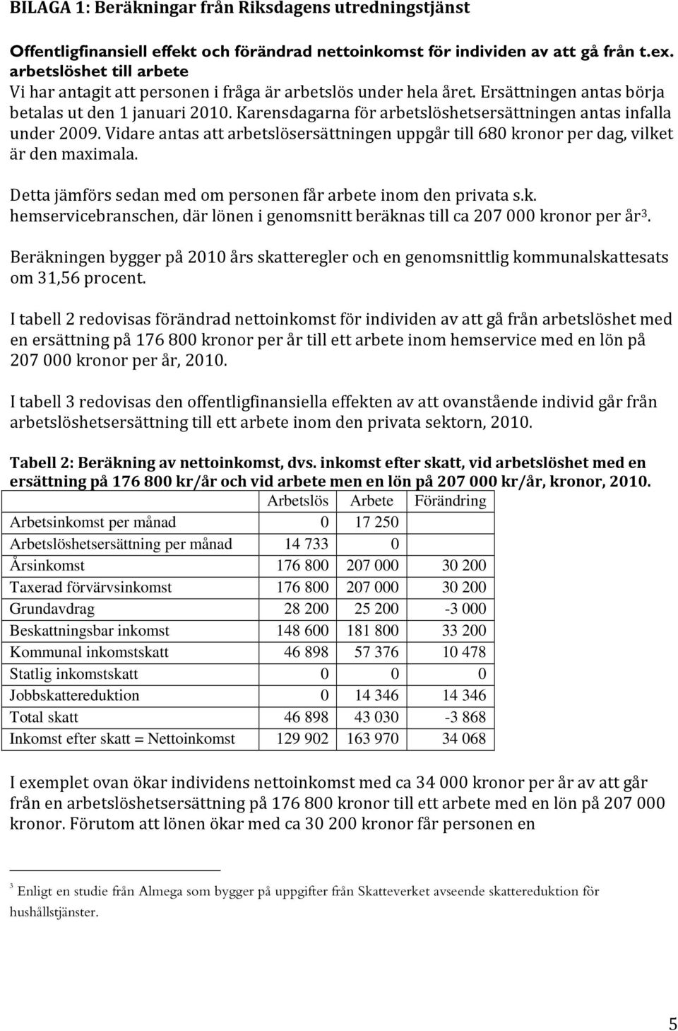Karensdagarna för arbetslöshetsersättningen antas infalla under 2009. Vidare antas att arbetslösersättningen uppgår till 680 kronor per dag, vilket är den maximala.