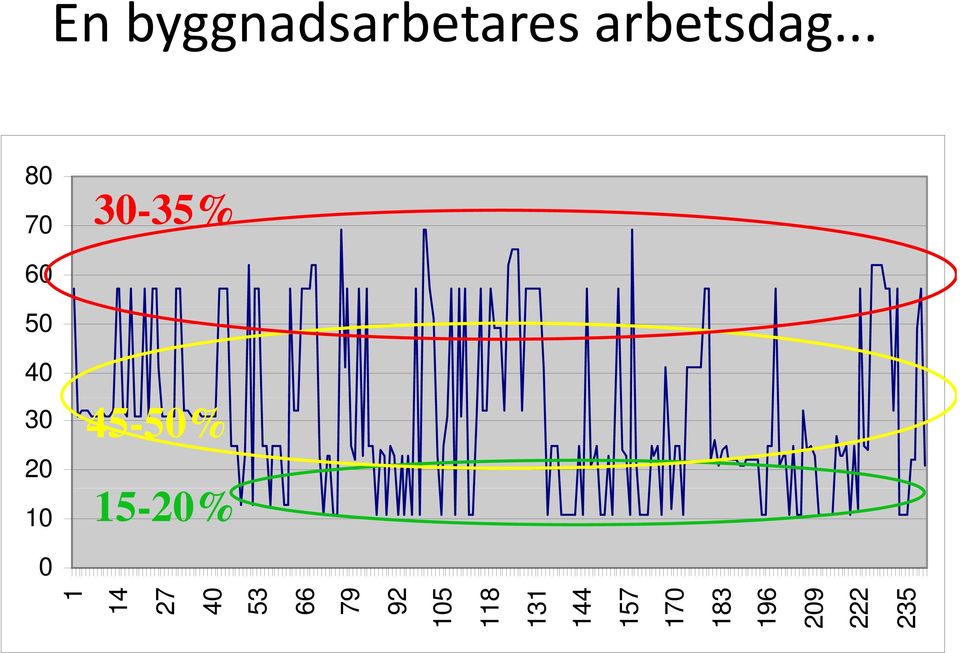 45-50% 20 10 15-20% 0 1 14 27 40 53