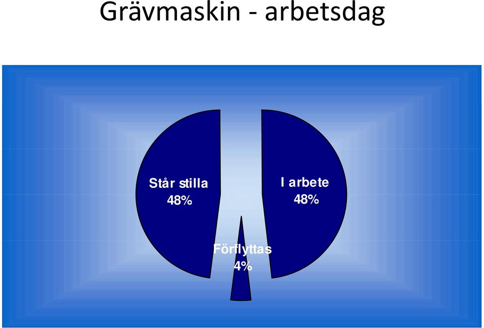 stilla 48% I