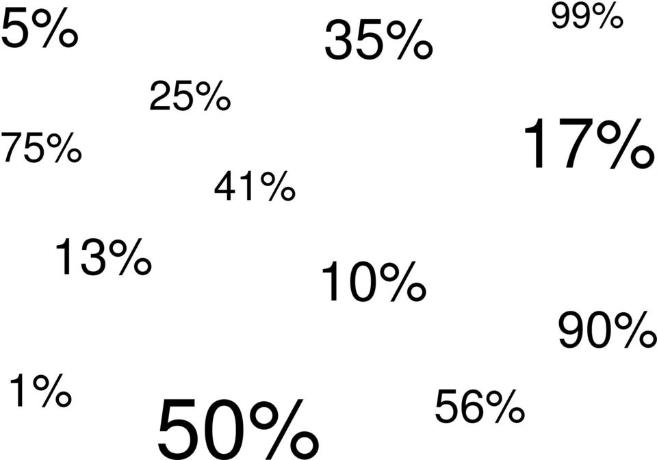 41% 13% 10%
