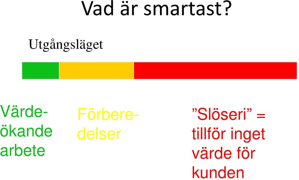 Förbere- Slöseri = ökande