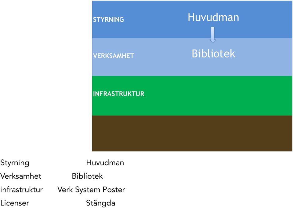 Verksamhet infrastruktur