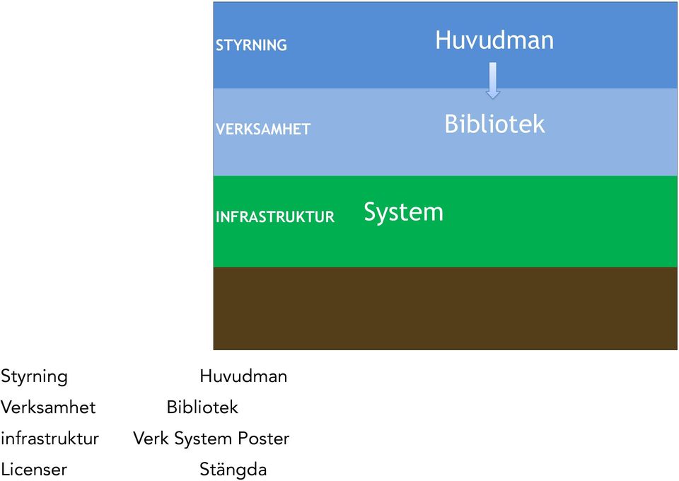 Styrning Verksamhet