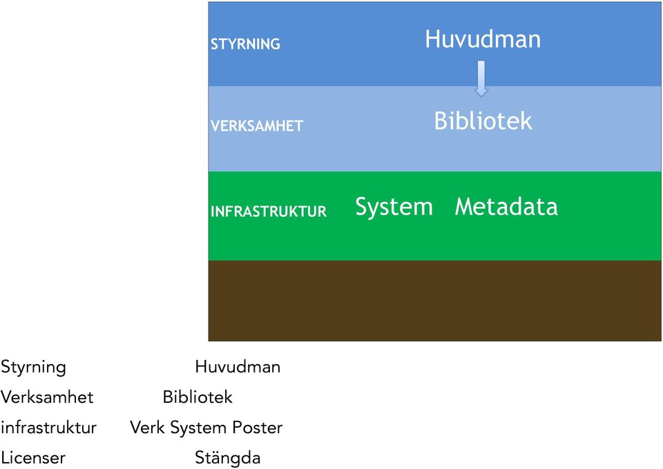 Styrning Verksamhet