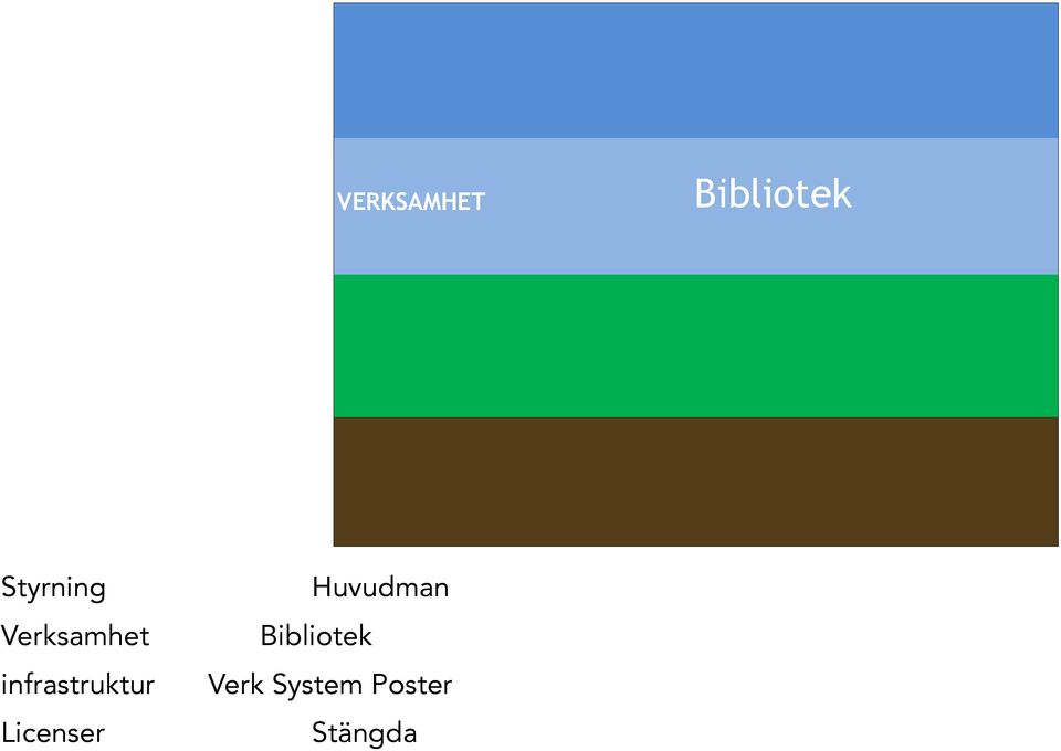 infrastruktur