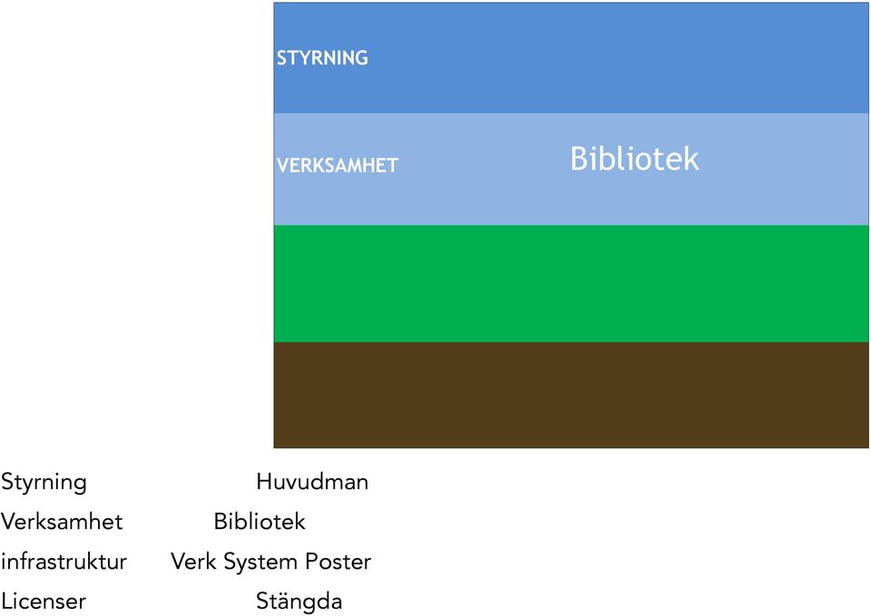 infrastruktur Licenser