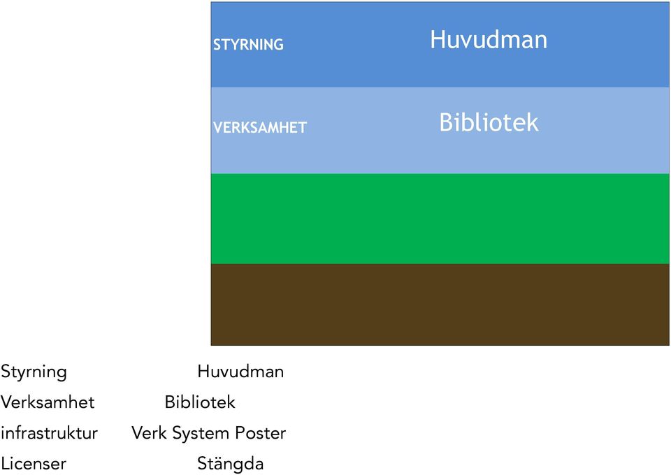 infrastruktur Licenser