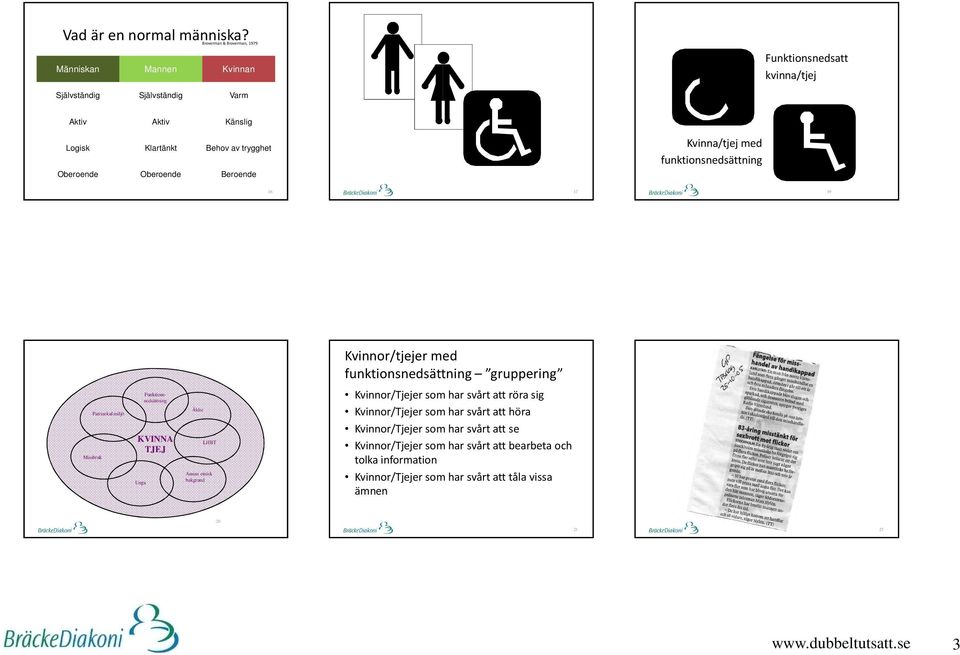 trygghet Oberoende Oberoende Beroende Kvinna/tjej med funktionsnedsättning 16 17 19 Kvinnor/tjejer med funktionsnedsättning gruppering Patriarkal miljö Missbruk