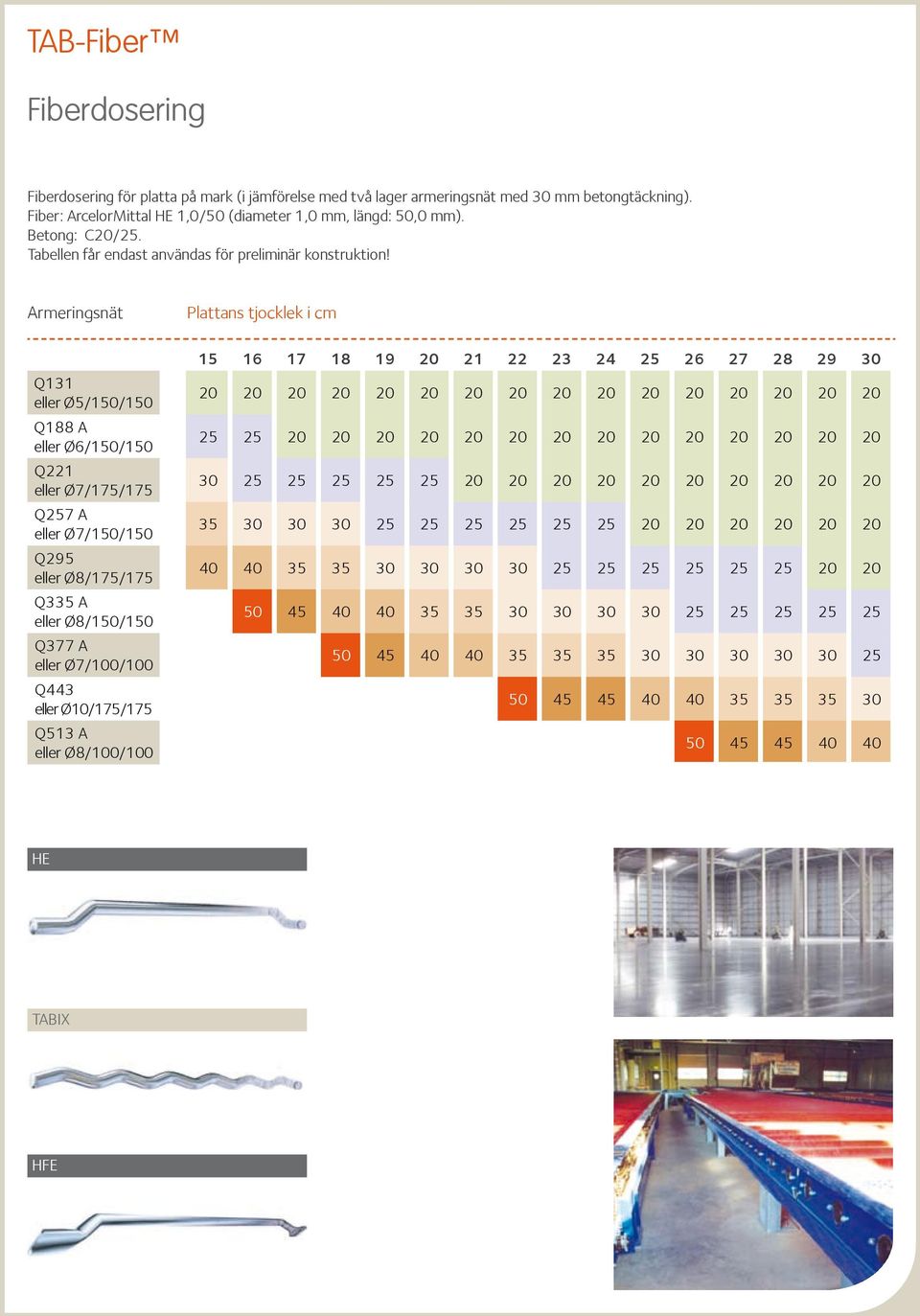 Armeringsnät Plattans tjocklek i cm Q131 eller Ø5/150/150 Q188 A eller Ø6/150/150 Q221 eller Ø7/175/175 Q257 A eller Ø7/150/150 Q295 eller Ø8/175/175 Q335 A eller Ø8/150/150 Q377 A eller Ø7/100/100