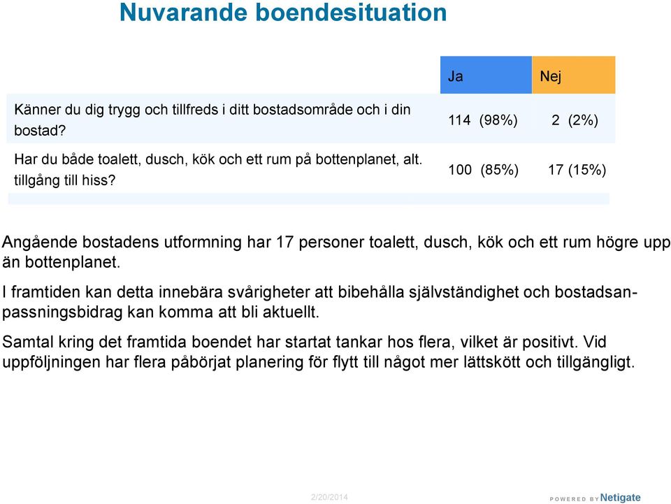 114 (98%) 2 (2%) 100 (85%) 17 (15%) Angående bostadens utformning har 17 personer toalett, dusch, kök och ett rum högre upp än bottenplanet.