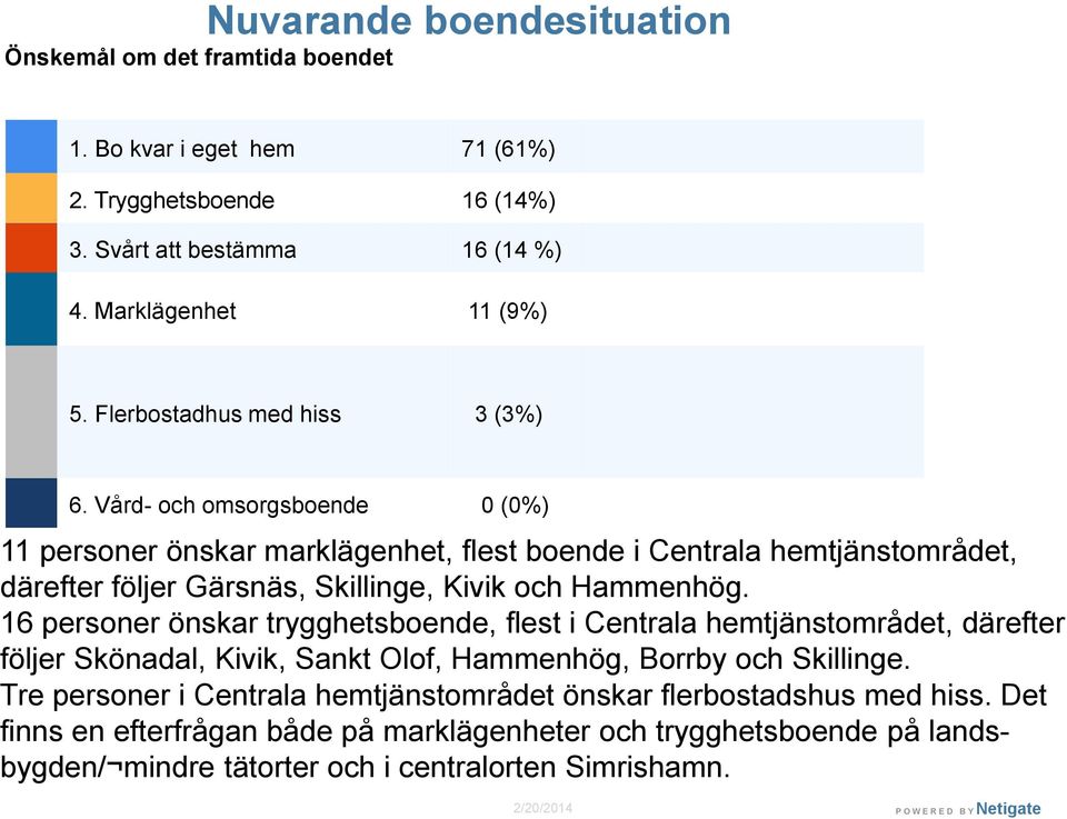 Vård- och omsorgsboende 0 (0%) 11 personer önskar marklägenhet, flest boende i Centrala hemtjänstområdet, därefter följer Gärsnäs, Skillinge, Kivik och Hammenhög.