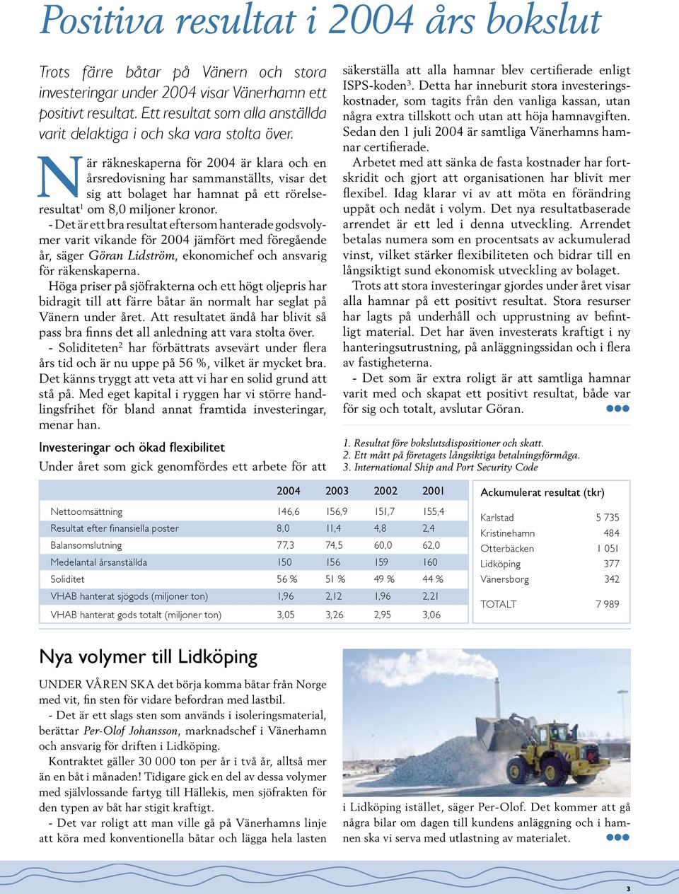 När räkneskaperna för 2004 är klara och en årsredovisning har sammanställts, visar det sig att bolaget har hamnat på ett rörelseresultat 1 om 8,0 miljoner kronor.