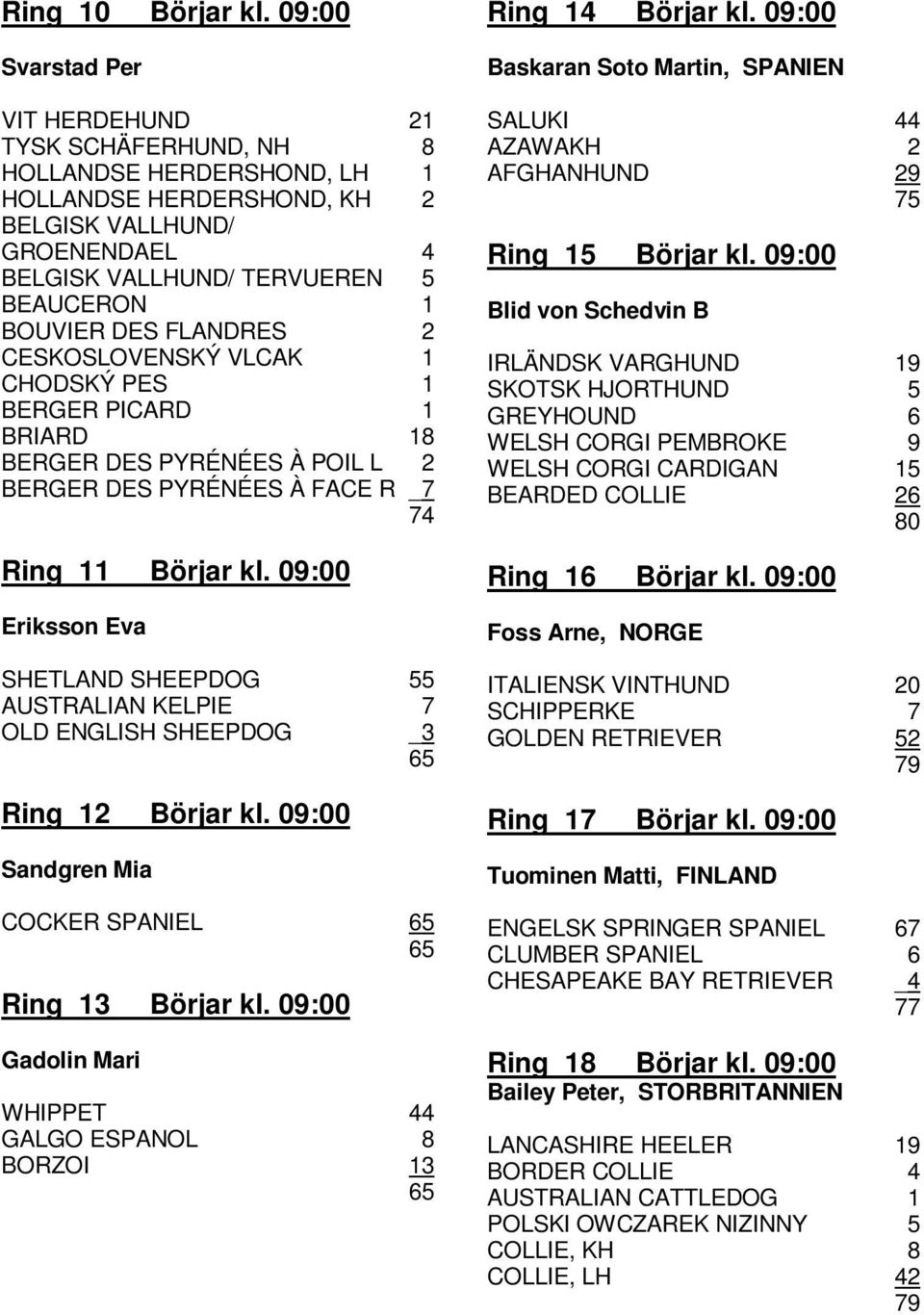 DES FLANDRES 2 CESKOSLOVENSKÝ VLCAK 1 CHODSKÝ PES 1 BERGER PICARD 1 BRIARD 18 BERGER DES PYRÉNÉES À POIL L 2 BERGER DES PYRÉNÉES À FACE R _7 74 Ring 11 Börjar kl.