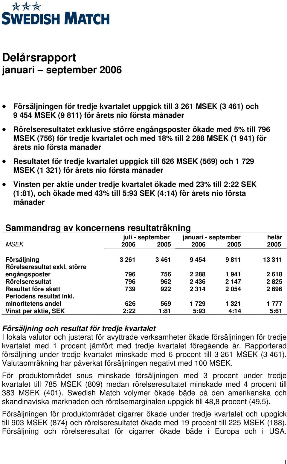 729 MSEK (1 321) för årets nio första månader Vinsten per aktie under tredje kvartalet ökade med 23% till 2:22 SEK (1:81), och ökade med 43% till 5:93 SEK (4:14) för årets nio första månader