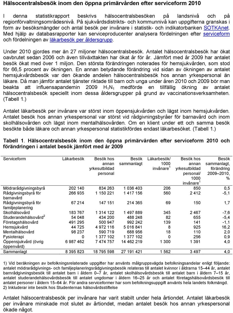 Med hjälp av databasrapporter kan serviceproducenter analysera fördelningen efter serviceform och fördelningen av läkarbesök per åldersgrupp. Under 2010 gjordes mer än 27 miljoner hälsocentralsbesök.