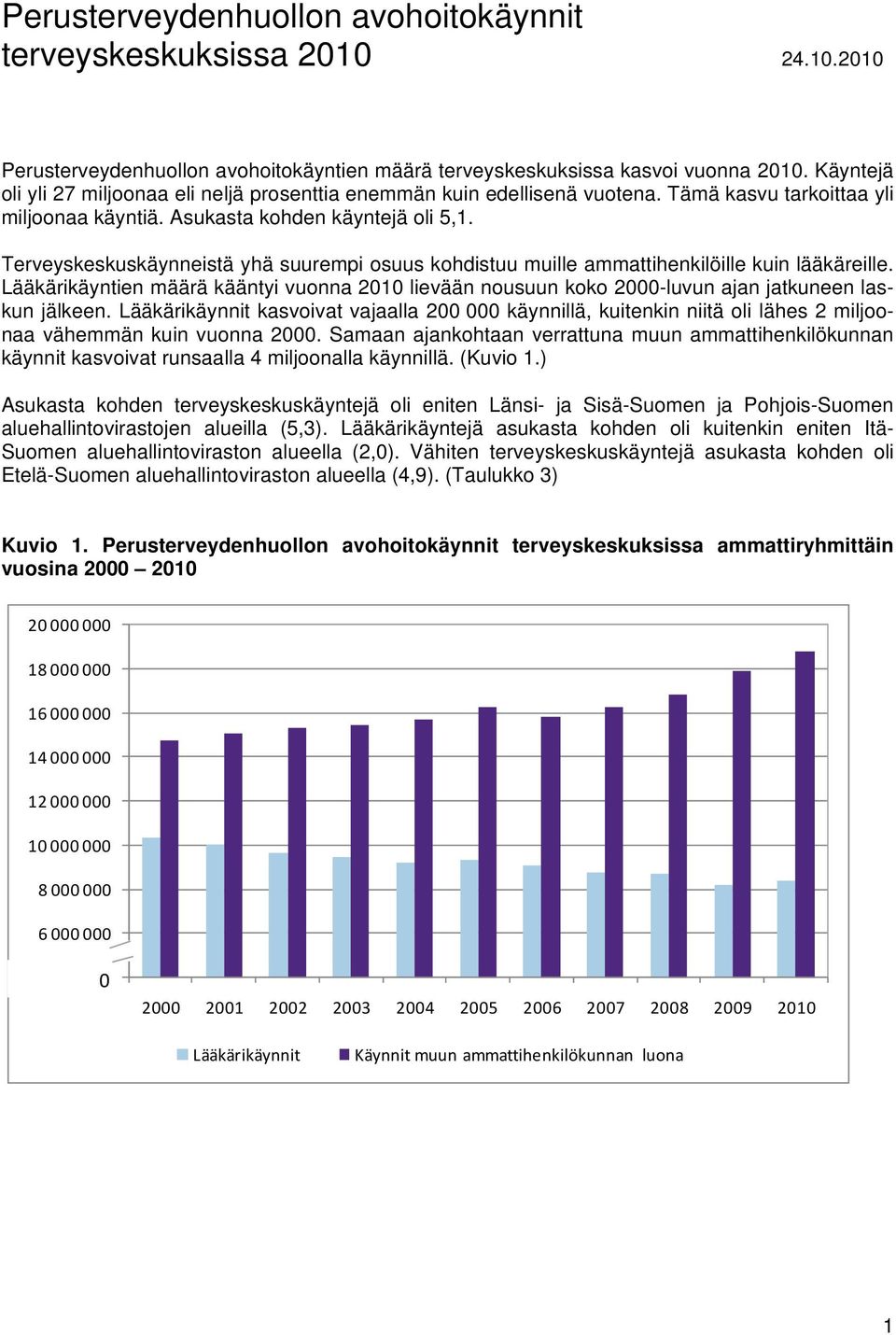 Terveyskeskuskäynneistä yhä suurempi osuus kohdistuu muille ammattihenkilöille kuin lääkäreille.