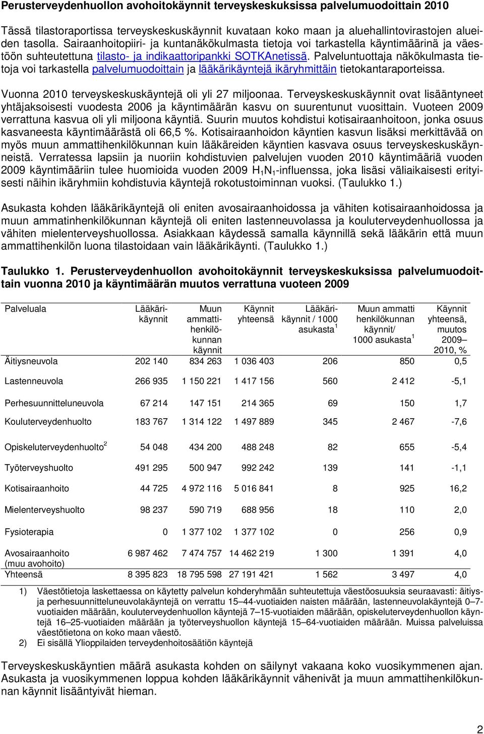 Palveluntuottaja näkökulmasta tietoja voi tarkastella palvelumuodoittain ja lääkärikäyntejä ikäryhmittäin tietokantaraporteissa. Vuonna 2010 terveyskeskuskäyntejä oli yli 27 miljoonaa.