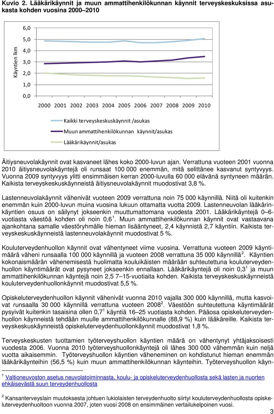 2010 Kaikki terveyskeskuskäynnit /asukas Muun ammattihenkilökunnan käynnit/asukas Lääkärikäynnit/asukas Äitiysneuvolakäynnit ovat kasvaneet lähes koko 2000-luvun ajan.