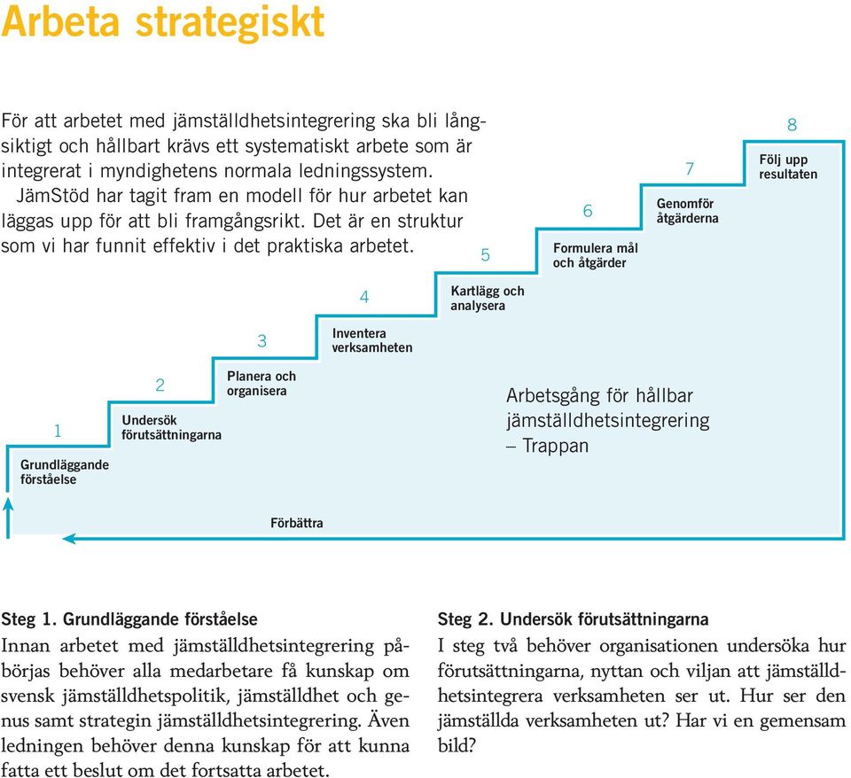 5 6 Formulera mål och åtgärder 7 Genomför åtgärderna 8 Följ upp resultaten 4 Kartlägg och analysera 3 Inventera verksamheten 1 Grundläggande förståelse 2 Undersök förutsättningarna Planera och