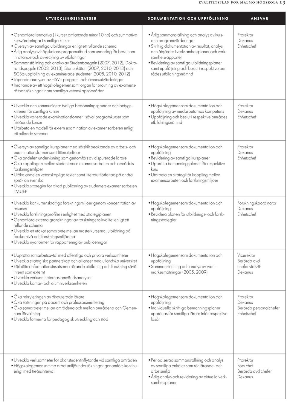 Studentspegeln (2007, 2012), Doktorandspegeln (2008, 2013), Startenkäten (2007, 2010, 2013) och SCB:s uppföljning av examinerade studenter (2008, 2010, 2012) Löpande analyser av HSV:s program- och