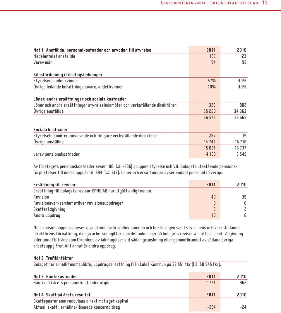 verkställande direktören 1 323 802 Övriga anställda 35 250 34 863 36 573 35 665 Sociala kostnader Styrelseledamöter, nuvarande och tidigare verkställande direktörer 287 19 Övriga anställda 14 744 16