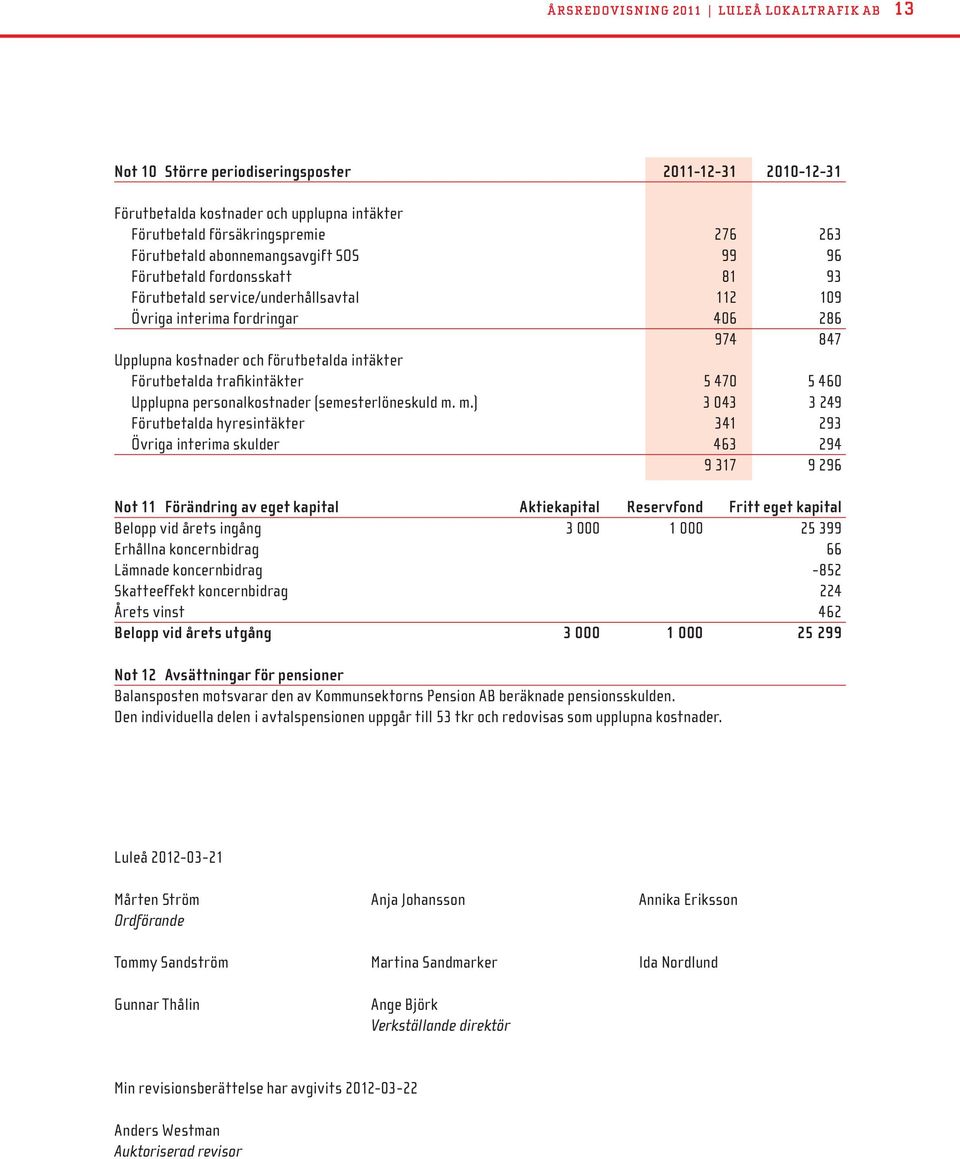Förutbetalda trafikintäkter 5 470 5 460 Upplupna personalkostnader (semesterlöneskuld m.