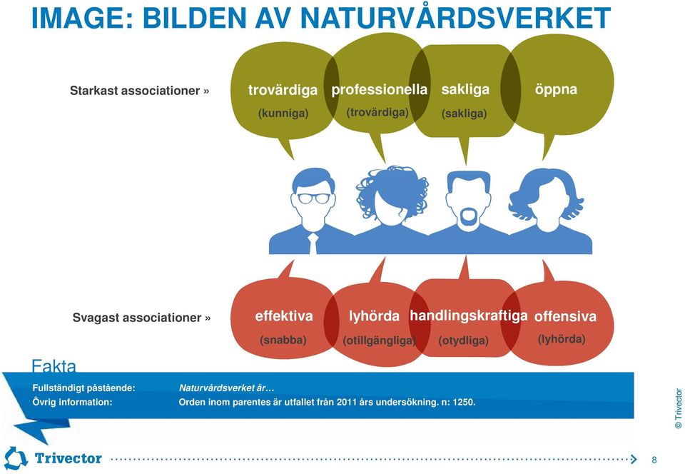 handlingskraftiga offensiva (snabba) (otillgängliga) (otydliga) (lyhörda) Fullständigt