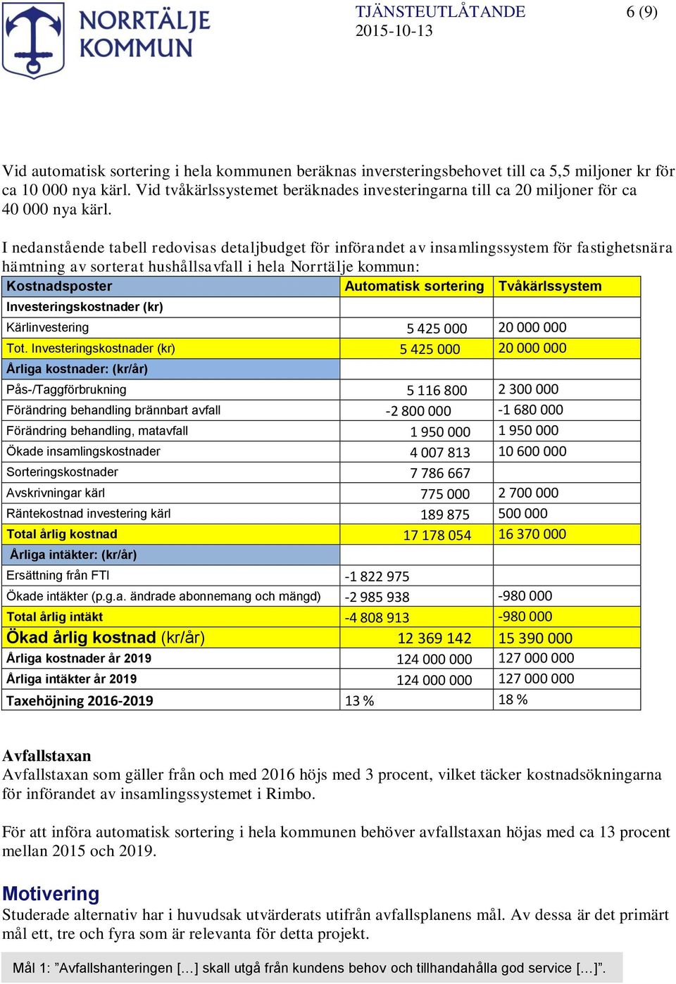I nedanstående tabell redovisas detaljbudget för införandet av insamlingssystem för fastighetsnära hämtning av sorterat hushållsavfall i hela Norrtälje kommun: Kostnadsposter Automatisk sortering
