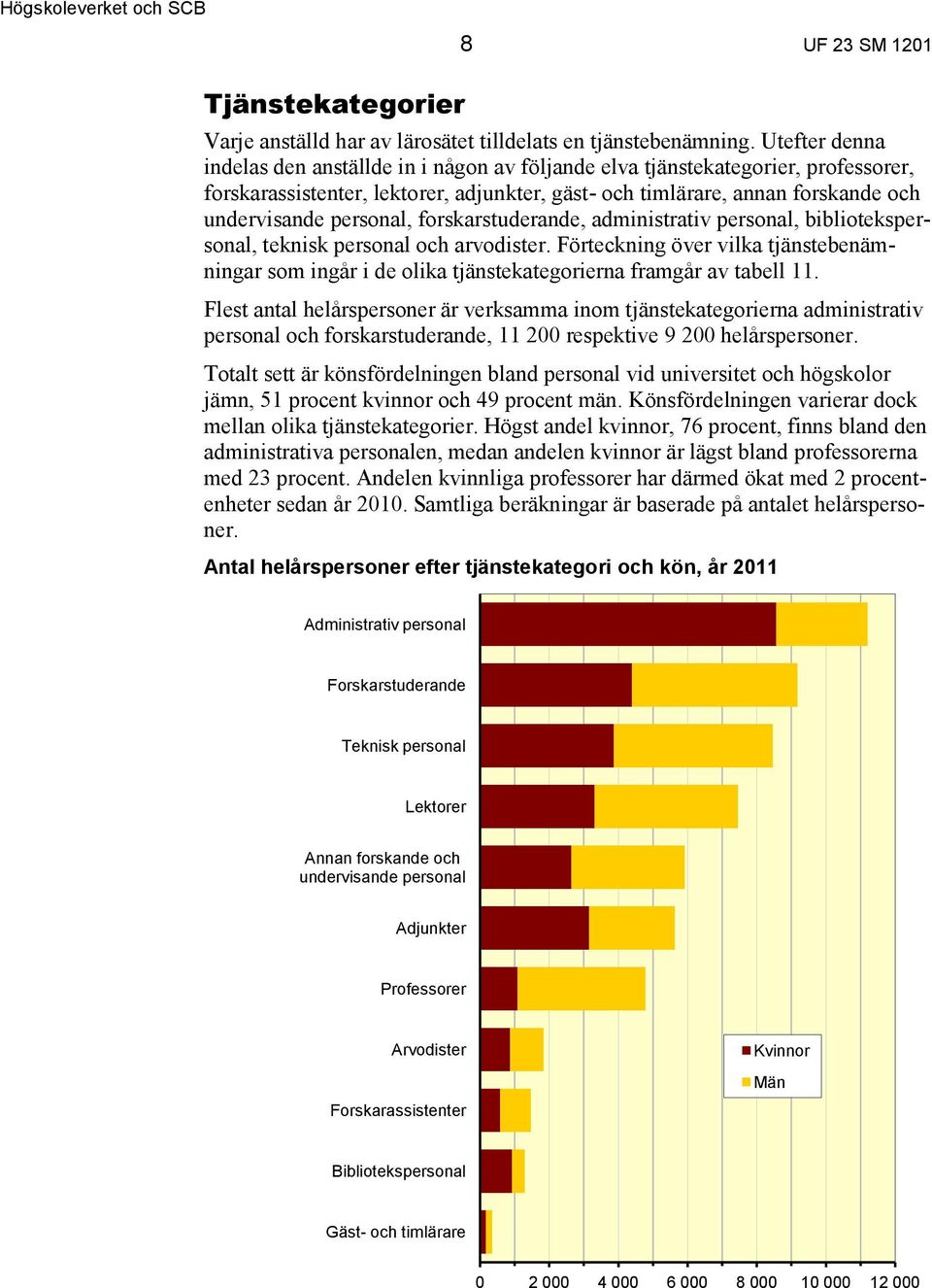 personal, forskarstuderande, administrativ personal, bibliotekspersonal, teknisk personal och arvodister.