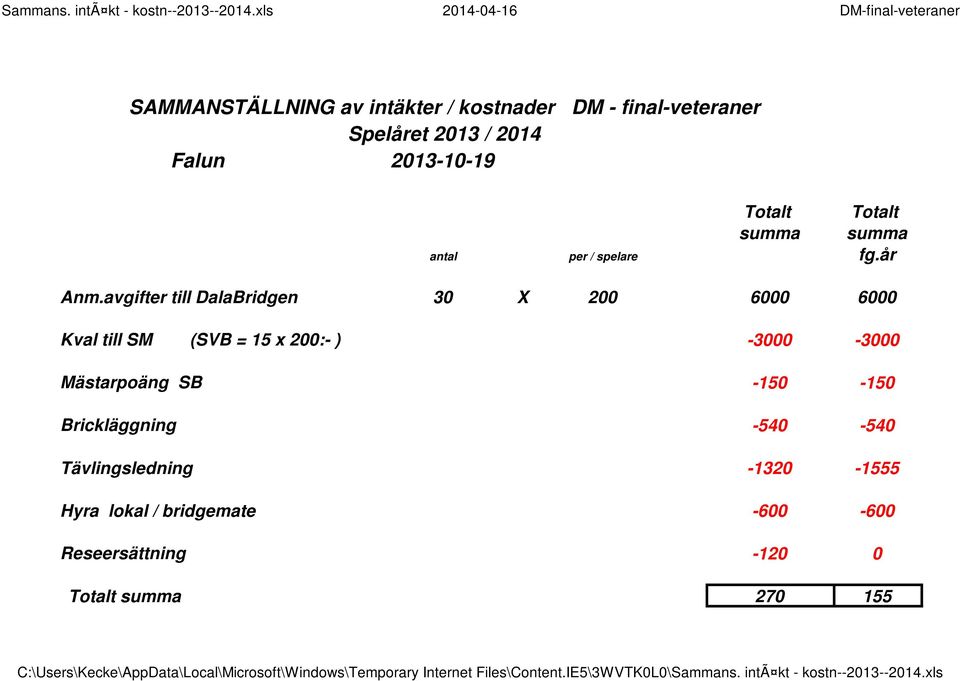 antal per / spelare fg.år Anm.