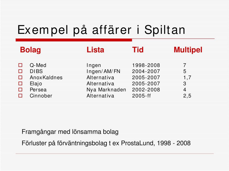 Alternativa 2005-2007 3 Persea Nya Marknaden 2002-2008 4 Cinnober Alternativa