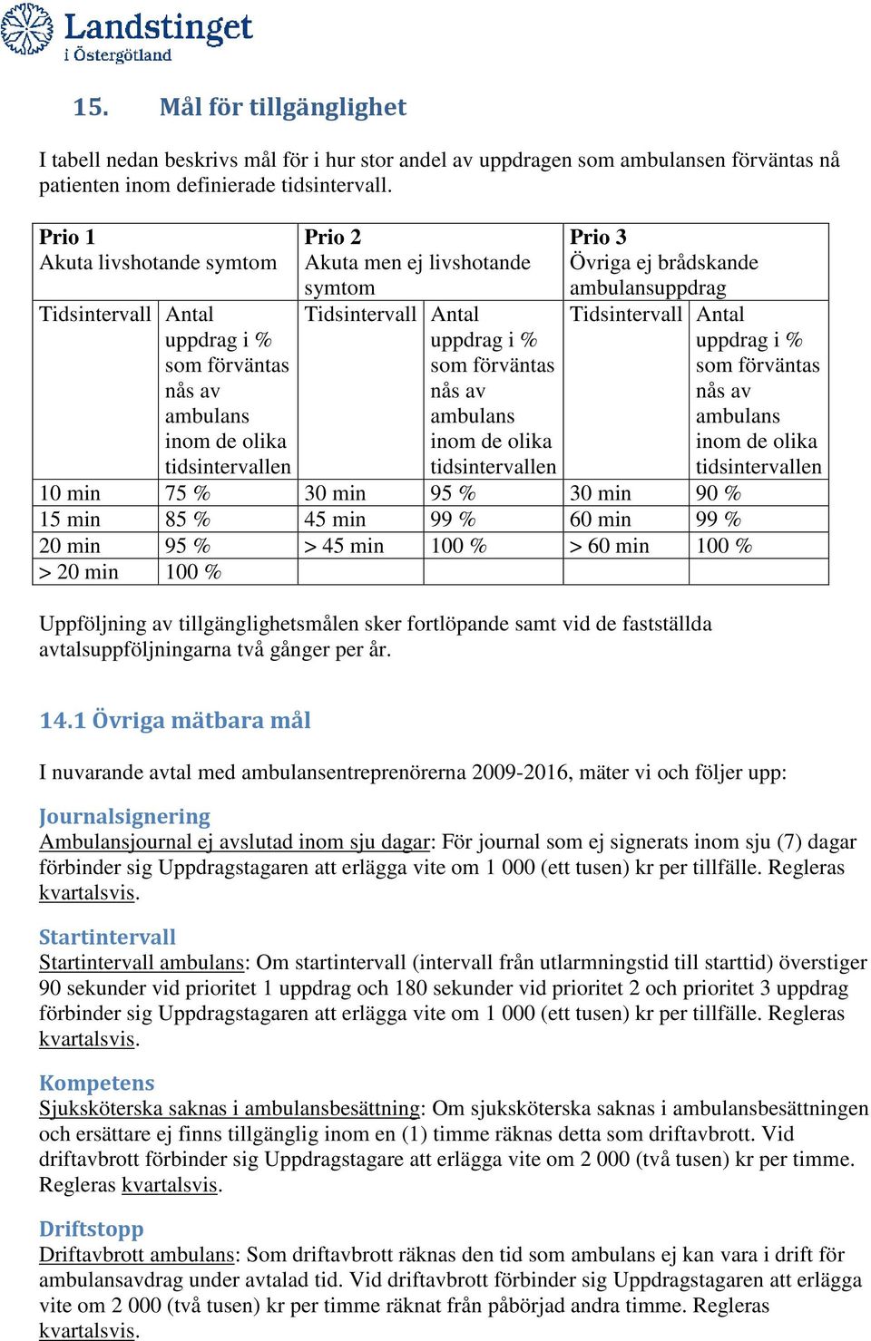 förväntas nås av ambulans inom de olika Prio 3 Övriga ej brådskande ambulansuppdrag Tidsintervall Antal uppdrag i % som förväntas nås av ambulans inom de olika tidsintervallen tidsintervallen 10 min