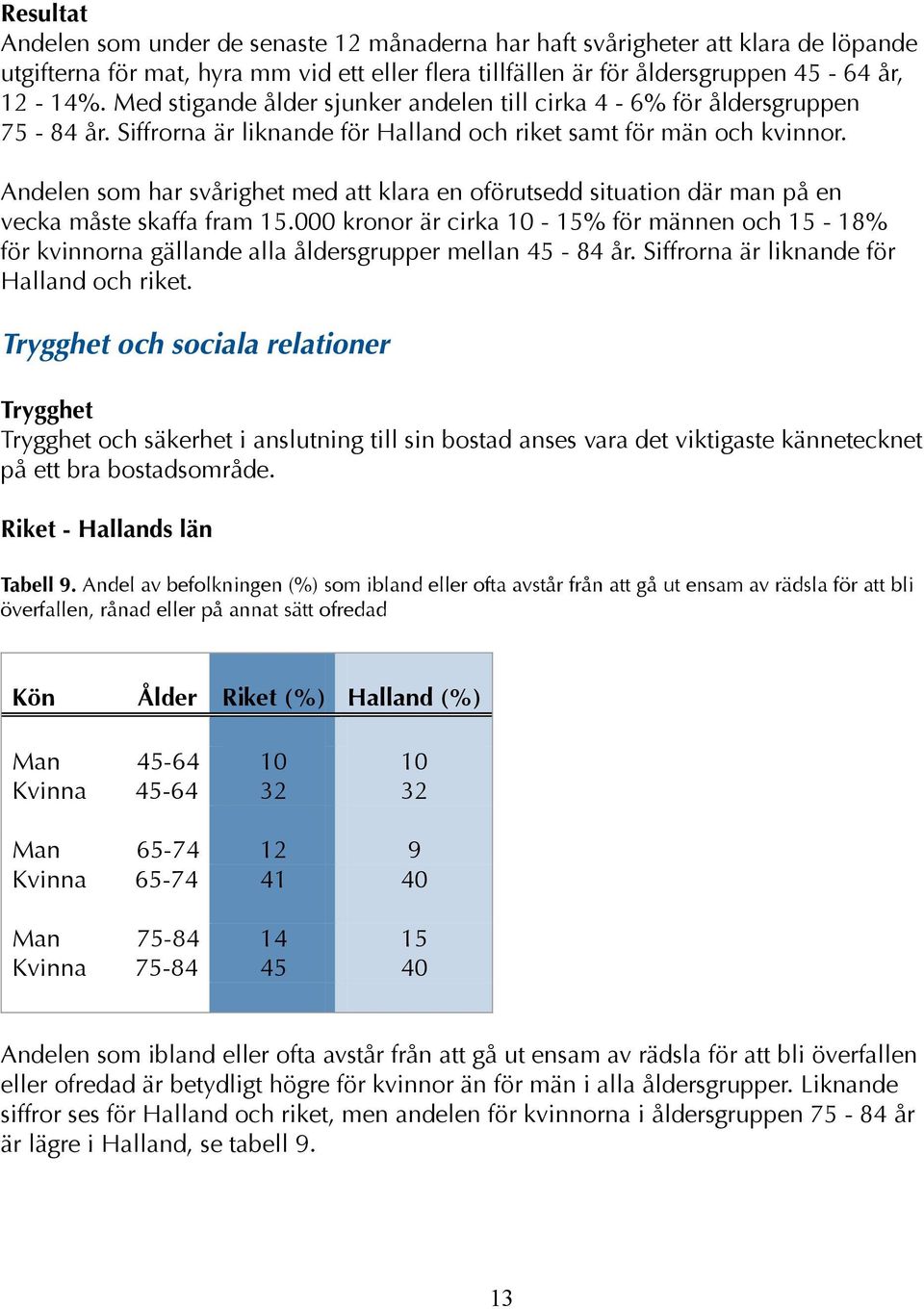 Andelen som har svårighet med att klara en oförutsedd situation där man på en vecka måste skaffa fram 15.