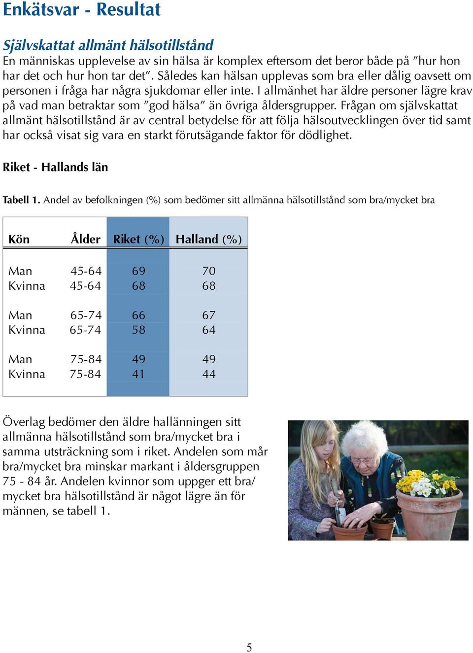 I allmänhet har äldre personer lägre krav på vad man betraktar som god hälsa än övriga åldersgrupper.