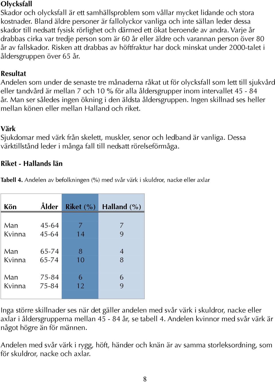 Varje år drabbas cirka var tredje person som är 60 år eller äldre och varannan person över 80 år av fallskador.