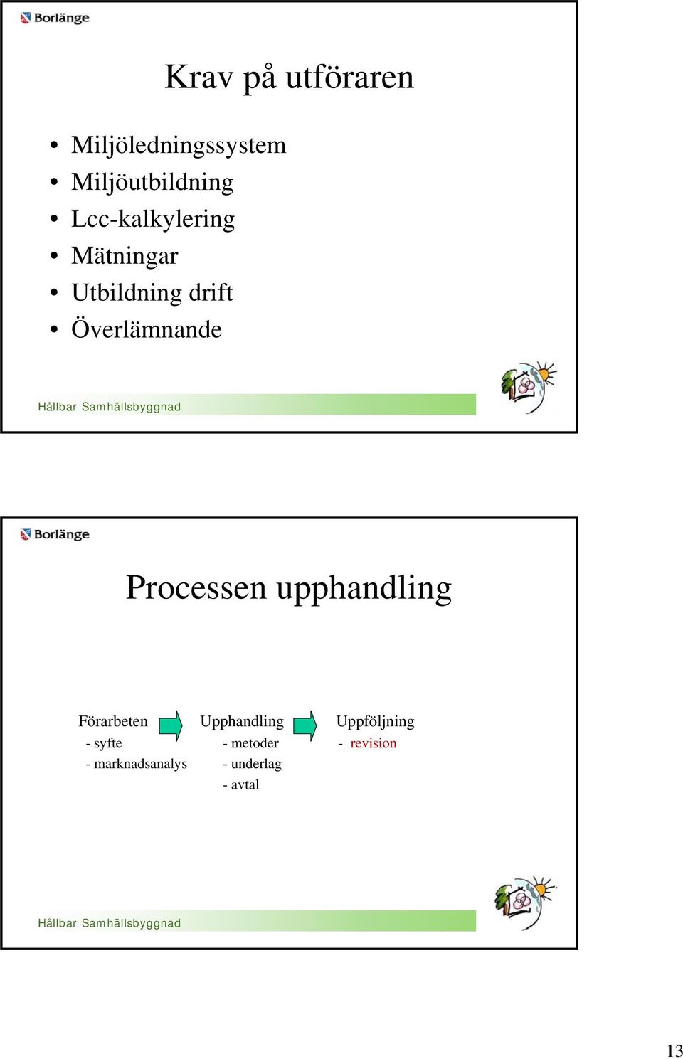 Processen upphandling Förarbeten Upphandling Uppföljning