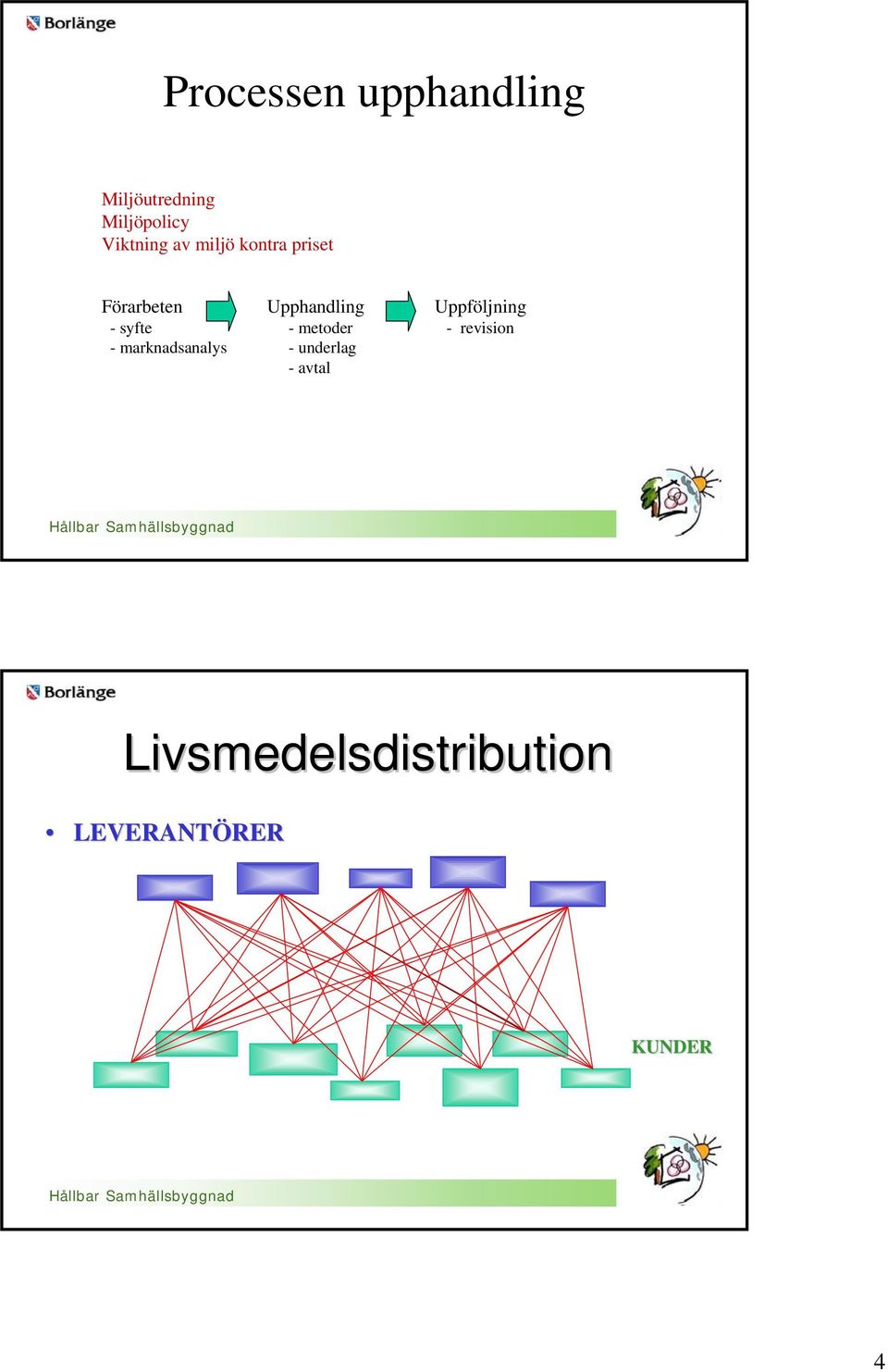 Uppföljning - syfte - metoder - revision -