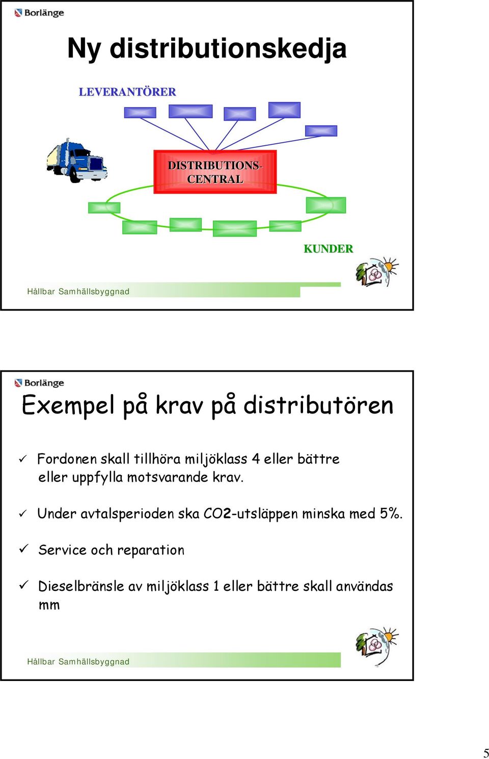 uppfylla motsvarande krav. Under avtalsperioden ska CO2-utsläppen minska med 5%.