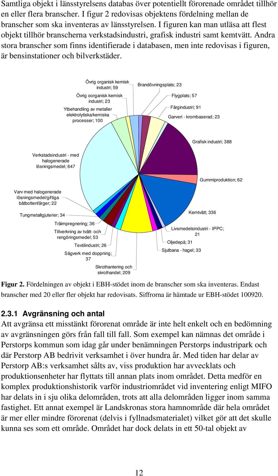 I figuren kan man utläsa att flest objekt tillhör branscherna verkstadsindustri, grafisk industri samt kemtvätt.