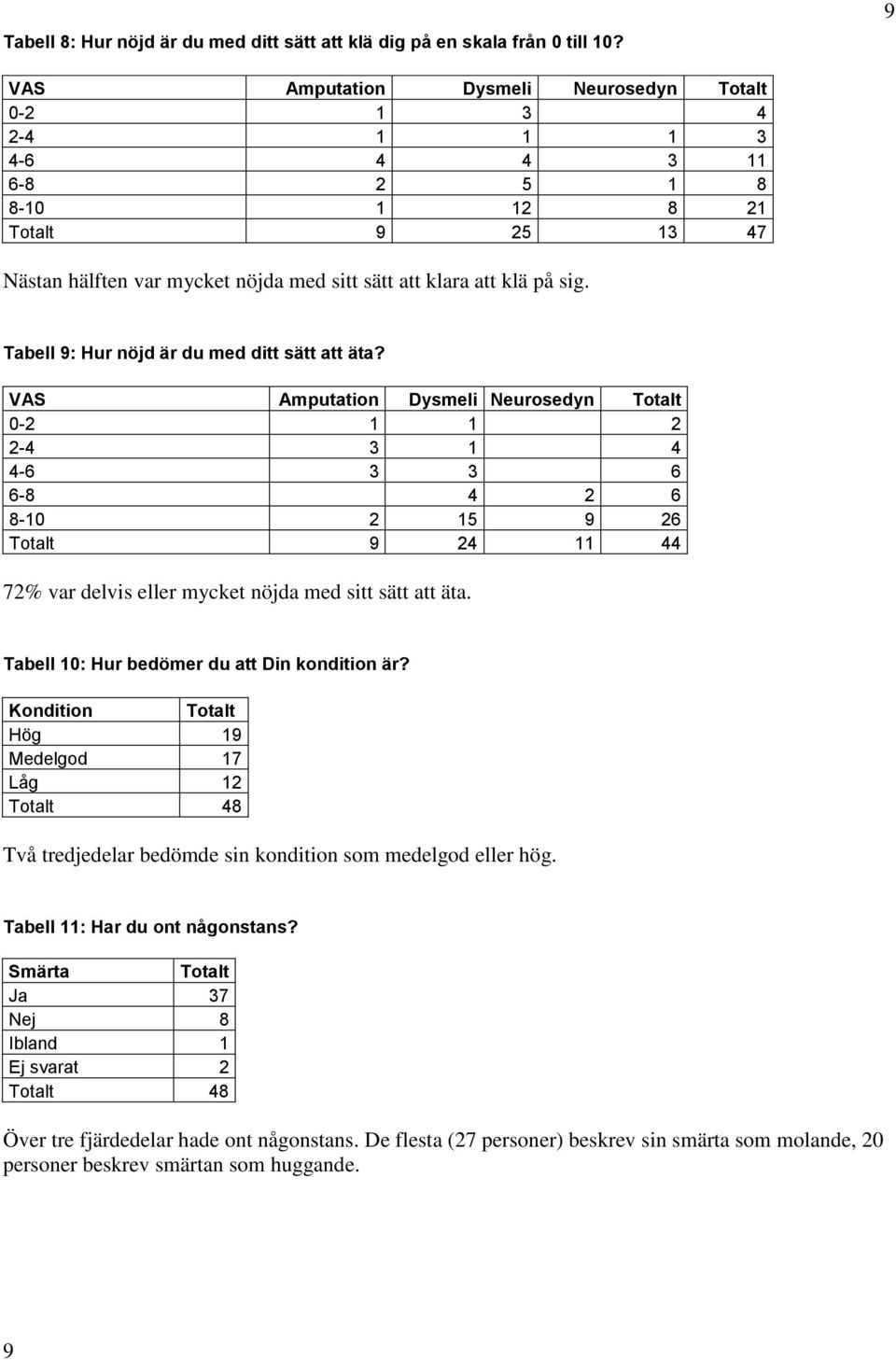 Tabell 9: Hur nöjd är du med ditt sätt att äta?