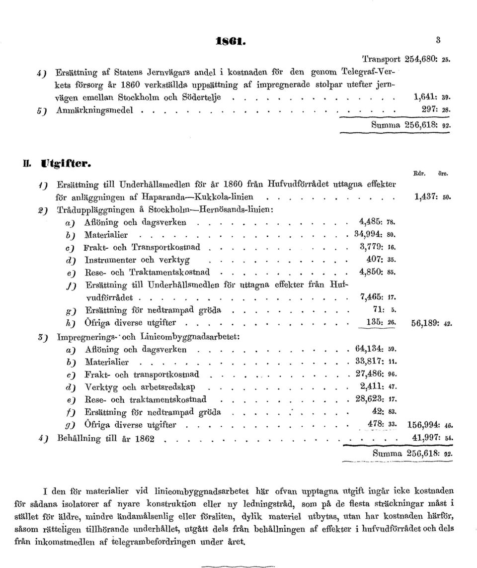 Södertelje 1,641: S9. 5) Anmärkningsmedel 297: 28. Summa 256,618: 92. II. Utgifter.