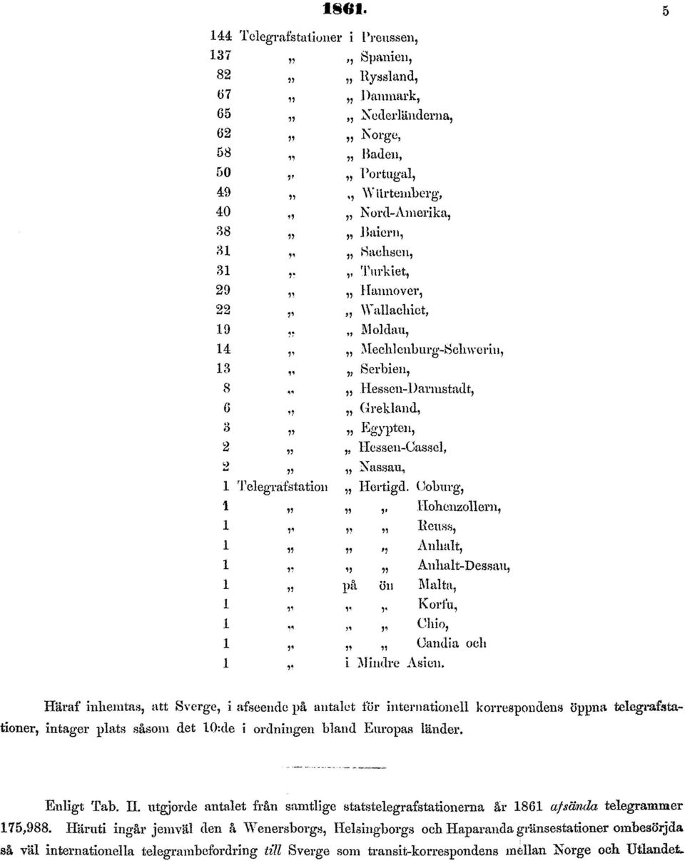 3 Serbien, 8 Hessen-Darmstadt, ö,, Grekland, 3 Egypten, 2 Hetssen-Cassel, 2 Nassau, 1 Telegrafstation Hertigd.