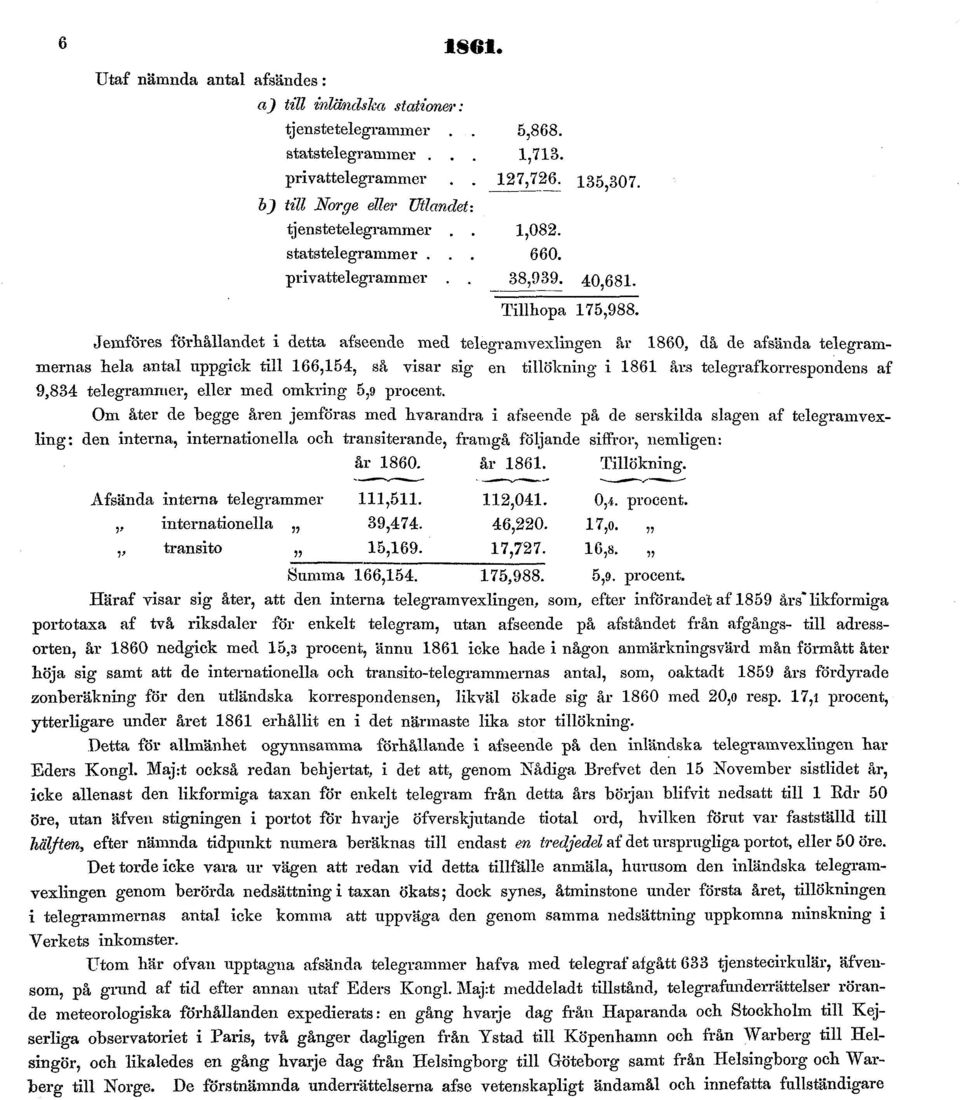 Jemföres förhållandet i detta afseende med telegramvexlingen år 1860, då de afsända telegrammernas hela antal uppgick till 166,154, så visar sig en tillökning i 1861 åra telegrafkorrespondens af