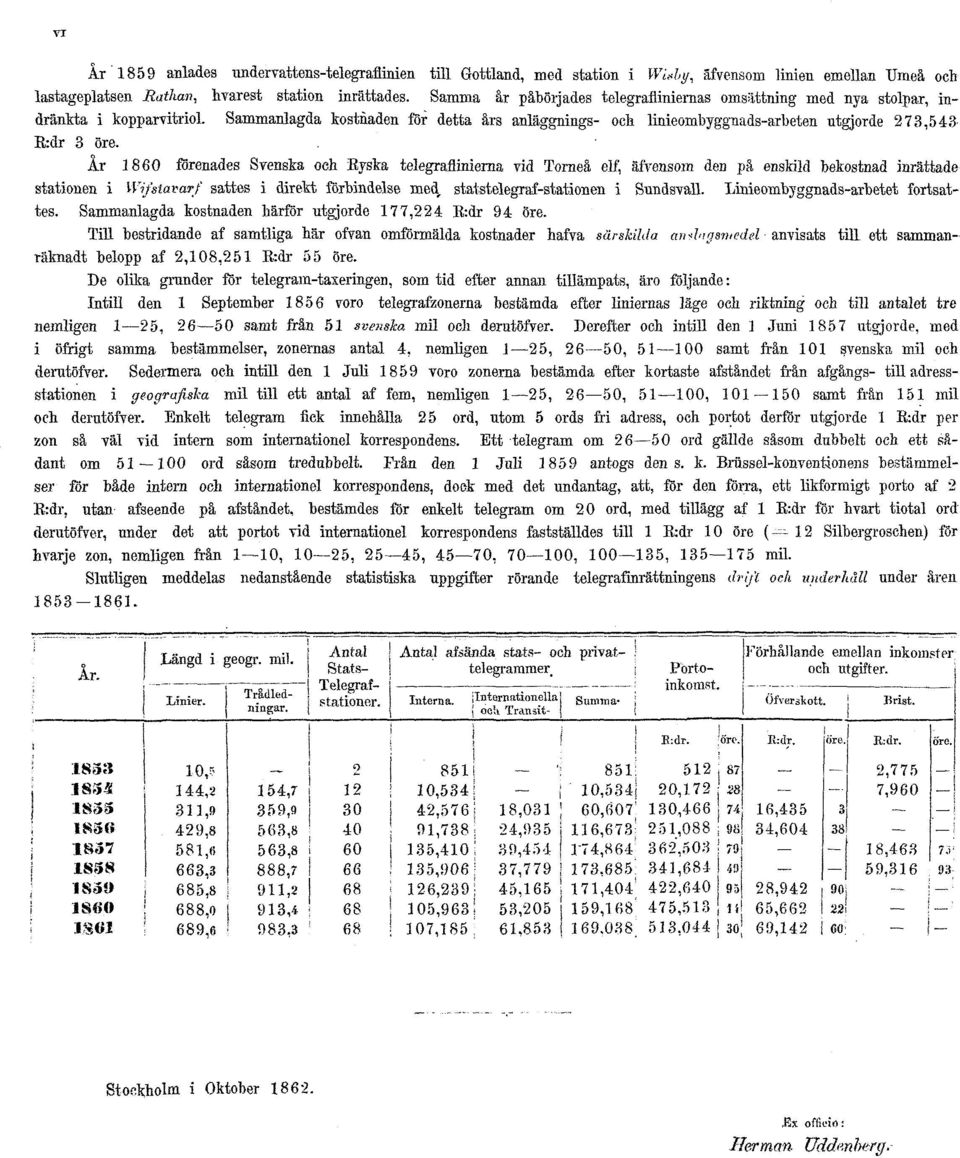 kr 1860 förenades Svenska och Eyska telegraflinierna vid Torneå elf, äfvensom den på enskild bekostnad inrättade stationen i Wifstavarf sattes i direkt förbindelse med, statstelegraf-stationen i