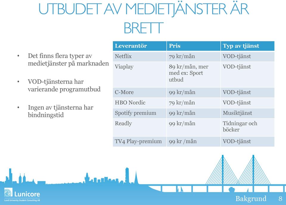 Viaplay 89 kr/mån, mer med ex: Sport utbud VOD-tjänst C-More 99 kr/mån VOD-tjänst HBO Nordic 79 kr/mån VOD-tjänst