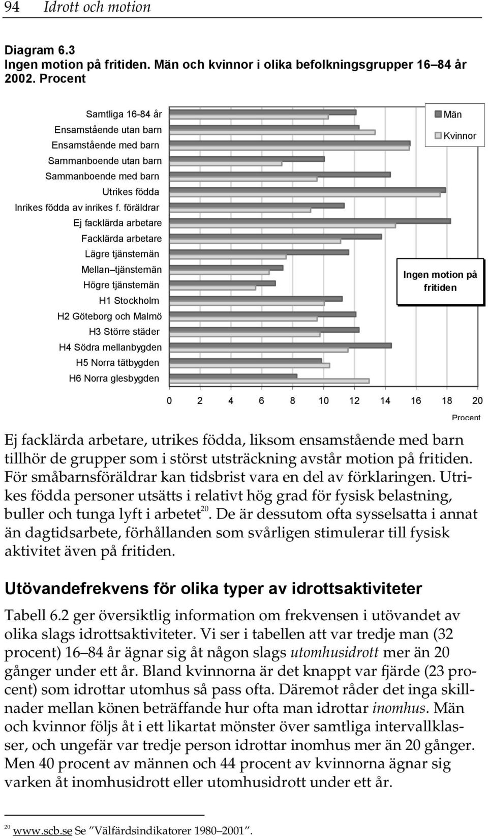 föräldrar Ej facklärda arbetare Facklärda arbetare Lägre tjänstemän Mellan tjänstemän Högre tjänstemän H1 Stockholm H2 Göteborg och Malmö H3 Större städer H4 Södra mellanbygden H Norra tätbygden H6