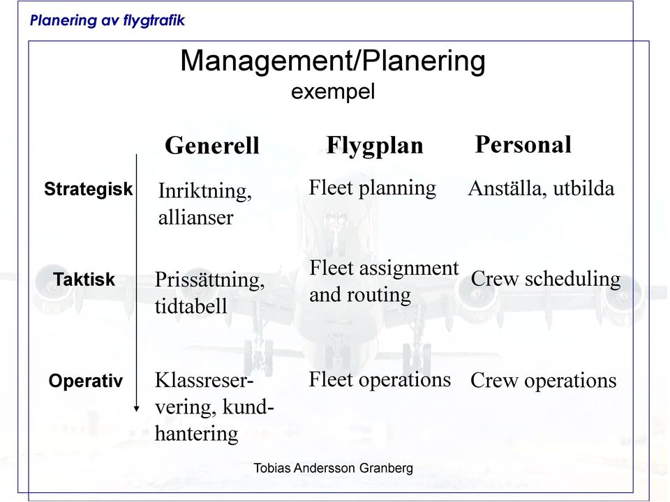 Prissättning, tidtabell Fleet assignment and routing Crew