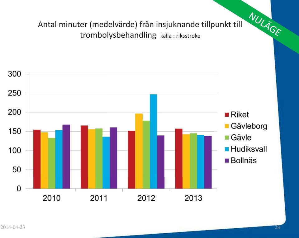 till trombolysbehandling